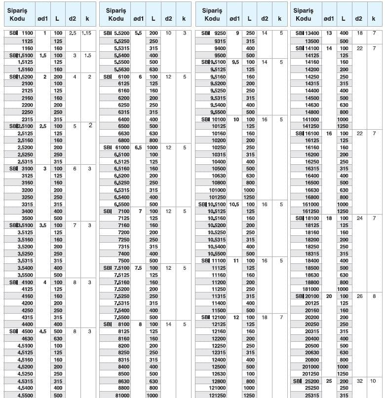 Silindir_Başlı_İtici_Pim-Teknik_Data_2 (1).jpg (110 KB)