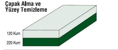 Çapak Alma Gaz Taşı - Yeşil